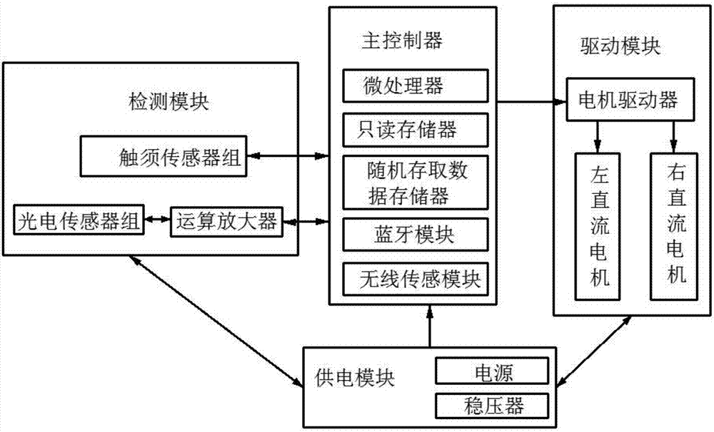 一种积木式机构机器人的制作方法与工艺