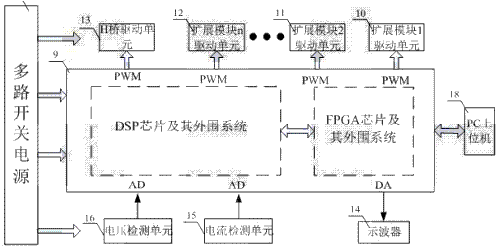 一種多電平可調(diào)的變頻教學實訓裝置的制作方法