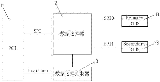 一种BIOS冗余装置的制作方法