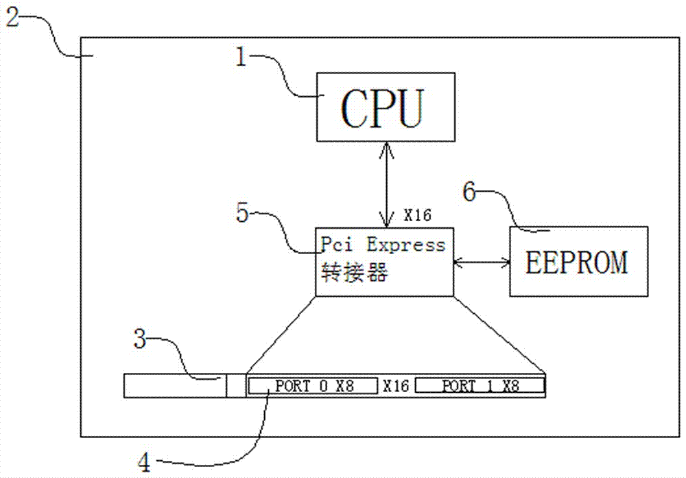 一种Pci‑Express多端口聚合系统的制作方法与工艺