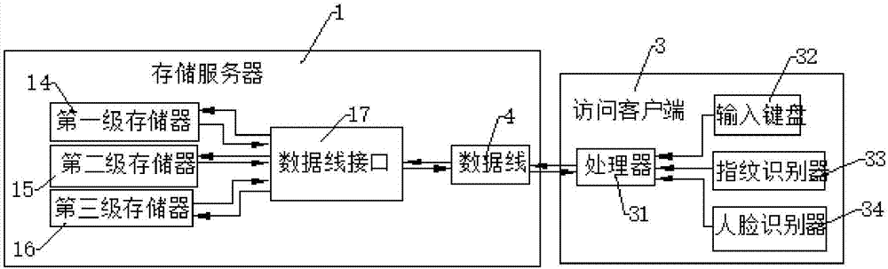 一種數(shù)據(jù)安全管控系統(tǒng)的制作方法與工藝