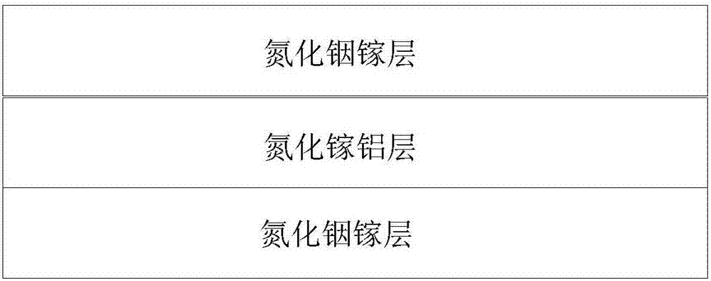 高遷移率氮化鎵半導體器件的制作方法與工藝