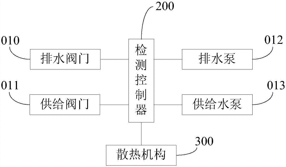 一種燃料電池檢測(cè)臺(tái)平臺(tái)排水循環(huán)系統(tǒng)及結(jié)構(gòu)的制作方法與工藝