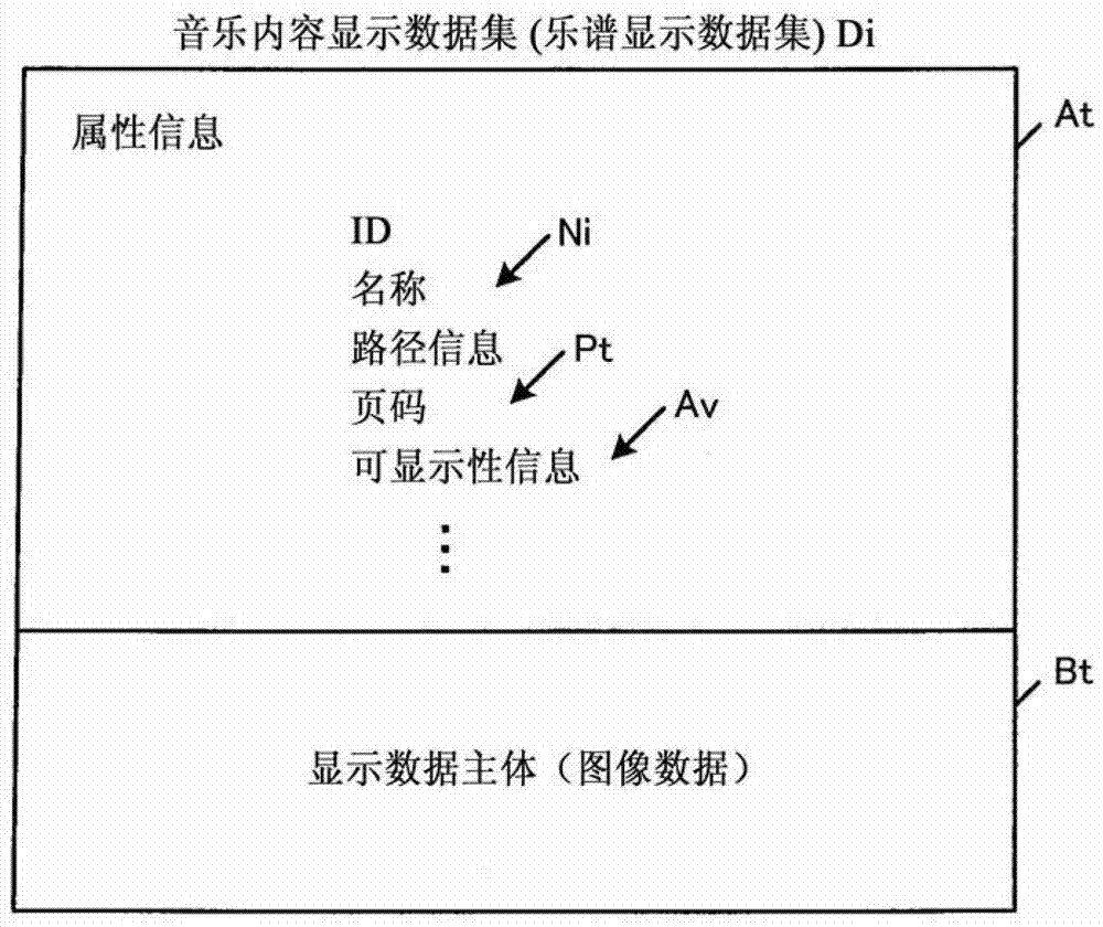 音樂內(nèi)容顯示設(shè)備和方法與流程