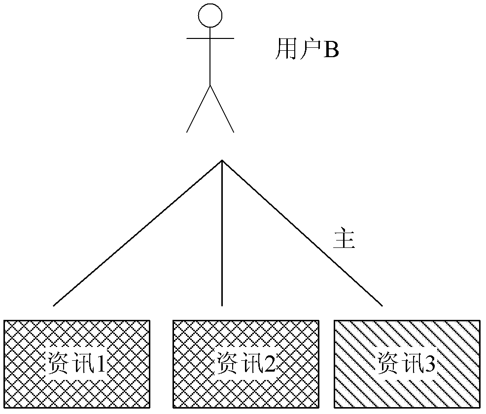 信息數(shù)據(jù)的發(fā)送方法及裝置與流程