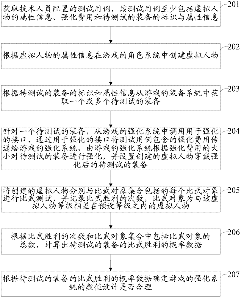 一種游戲自動測試方法及裝置與流程