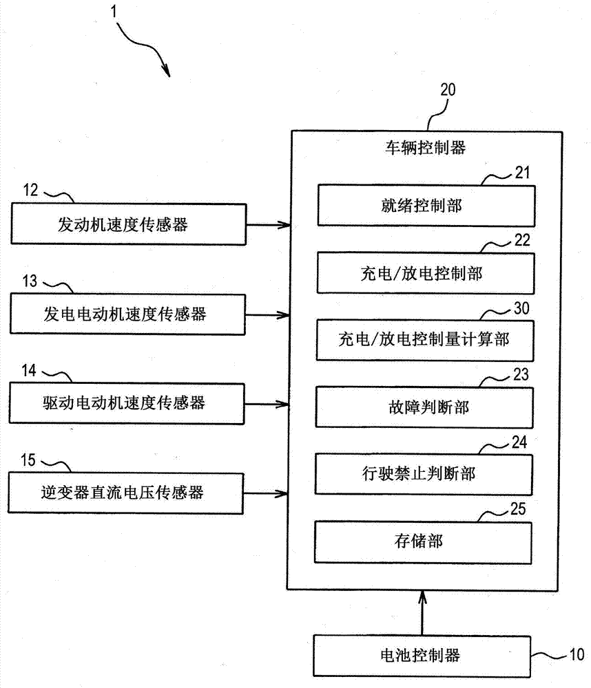 電池充電/放電控制設(shè)備的制作方法與工藝