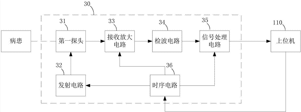 一種自動(dòng)掃描裝置及自動(dòng)掃描系統(tǒng)的制作方法