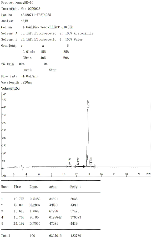 用于预防和/或治疗老年性痴呆的β片层阻断肽的制作方法与工艺