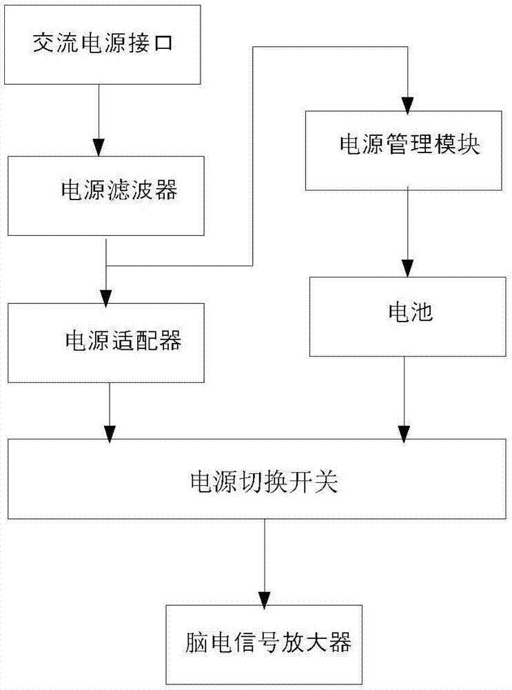 一種腦漲落圖儀的抗干擾放大模塊的制作方法與工藝