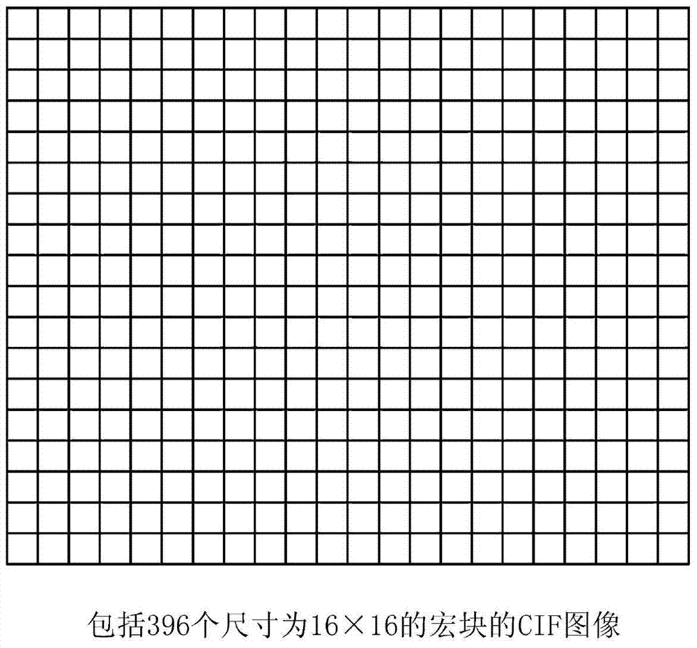 視頻編碼裝置和方法與流程