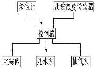 一种用于氨基酸生产中的尾气处理装置的制作方法