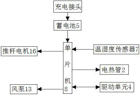 一种智能家庭服务机器人的制作方法与工艺