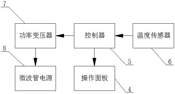 一種調(diào)頻微波化學(xué)反應(yīng)工作站的制作方法與工藝