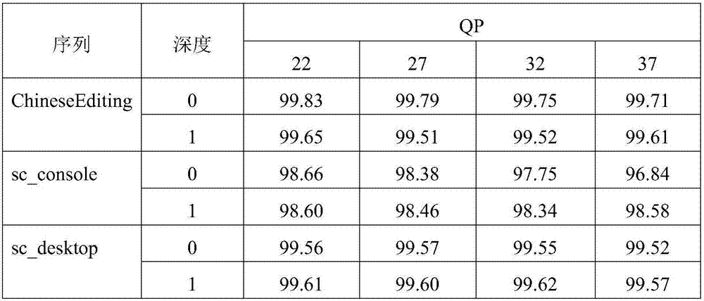 一種SCC幀間編碼單元模式的快速?zèng)Q策方法與流程