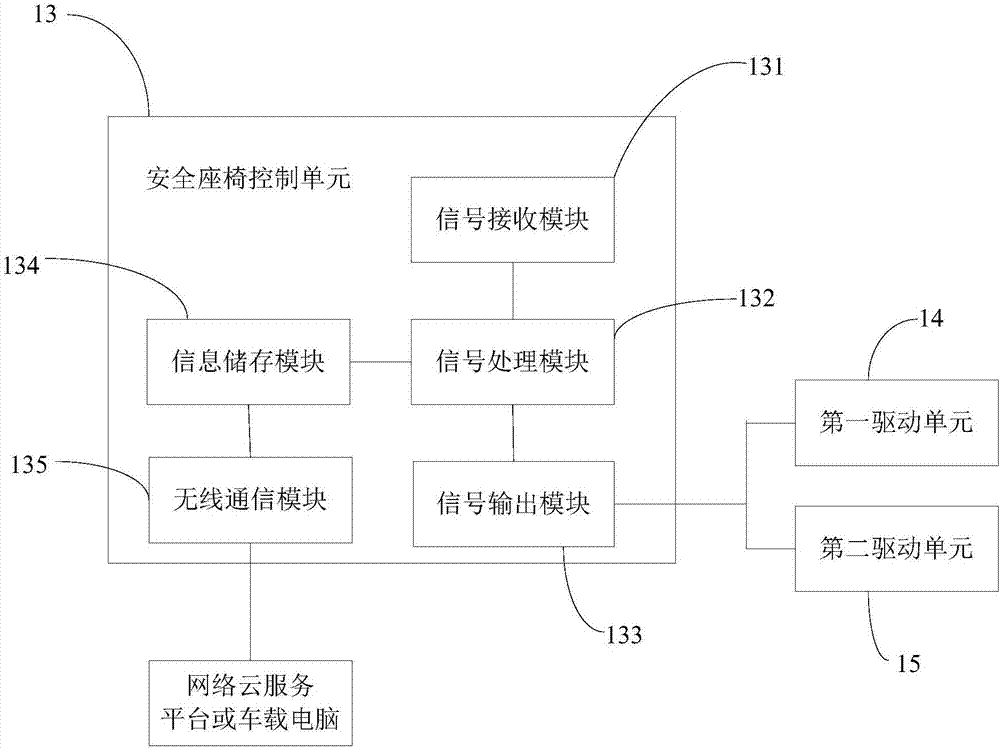 兒童安全座椅isofix與靠背聯(lián)動調(diào)節(jié)的系統(tǒng)的制作方法與工藝