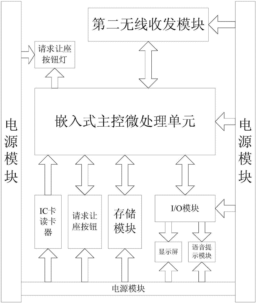 一种公交车座位智能分配系统的制作方法与工艺