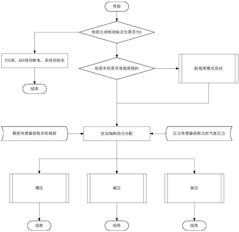 一種具有主動制動功能的氣壓制動系統(tǒng)的制作方法與工藝