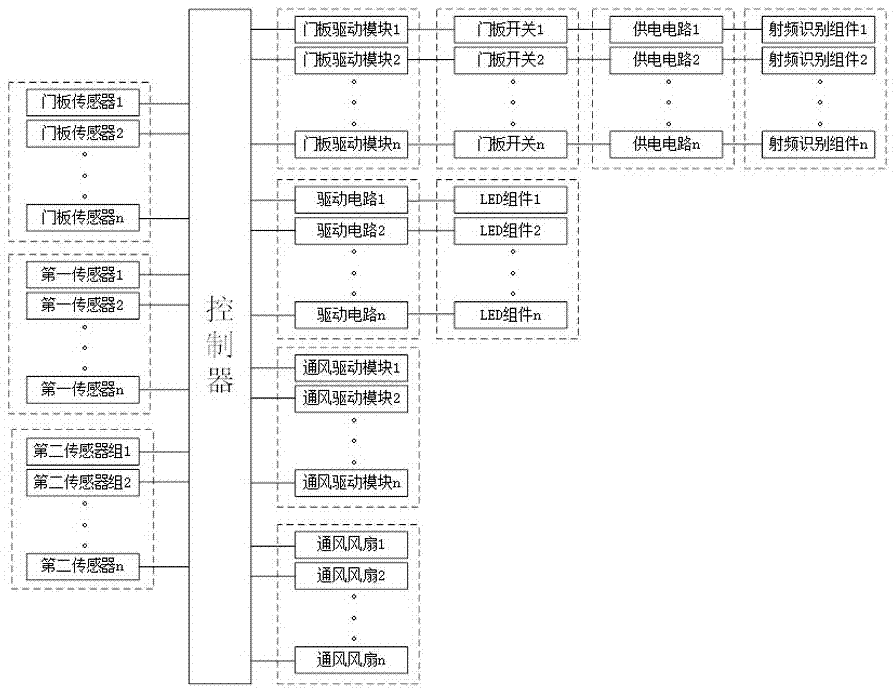 可亮燈指示的貨架裝置的制作方法