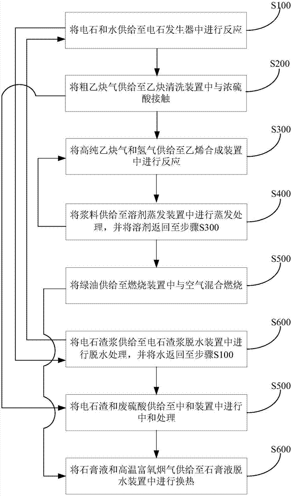 合成乙烯的系统的制作方法与工艺