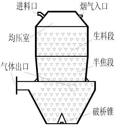 一种活动床常温热解系统的制作方法与工艺