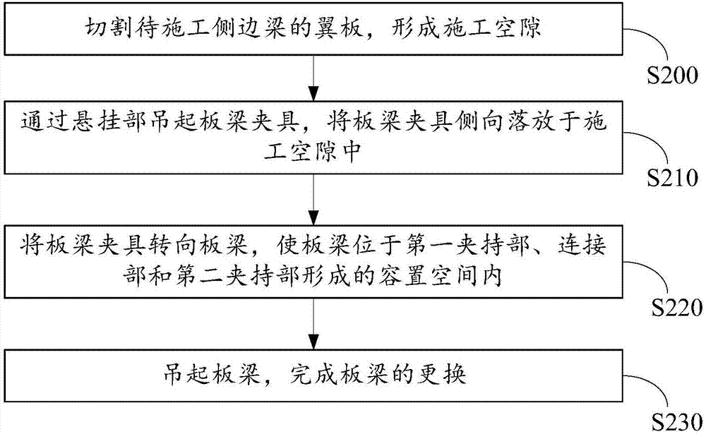 板梁夾具的制作方法與工藝