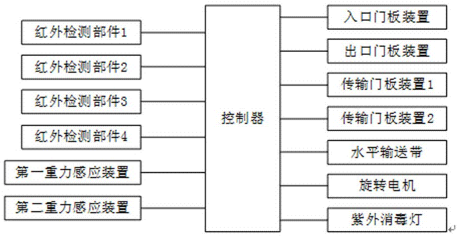 食品安全用净化消毒传递柜的制作方法与工艺