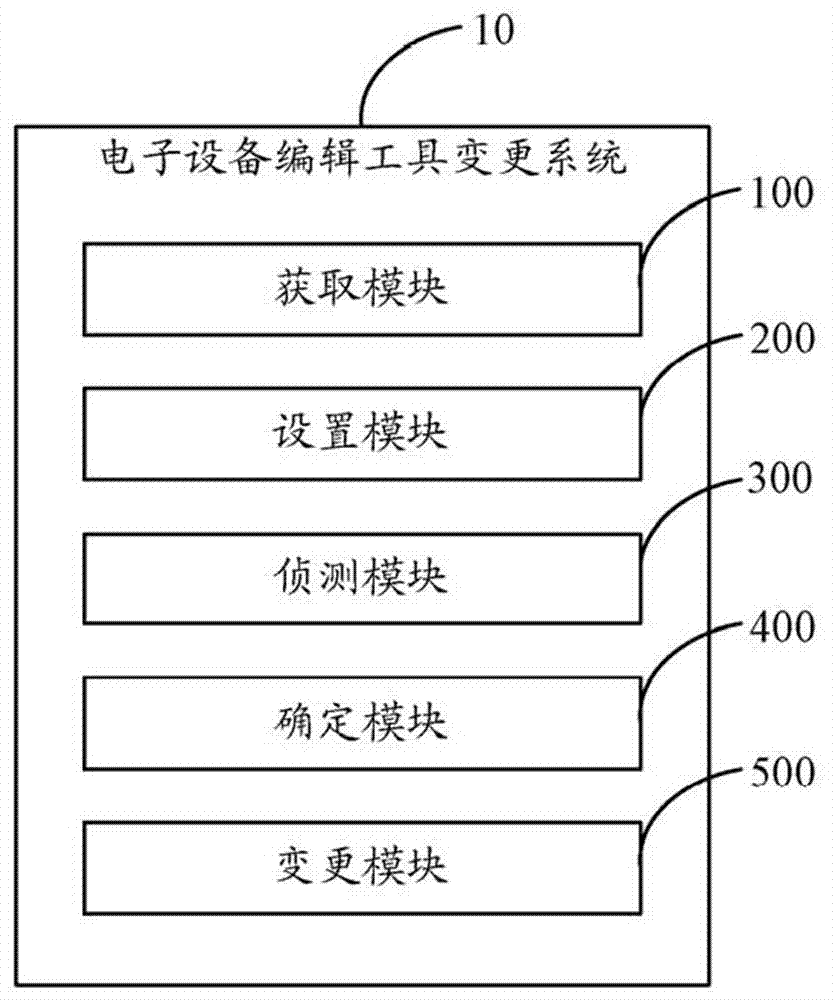 電子設(shè)備編輯工具變更方法及系統(tǒng)與流程