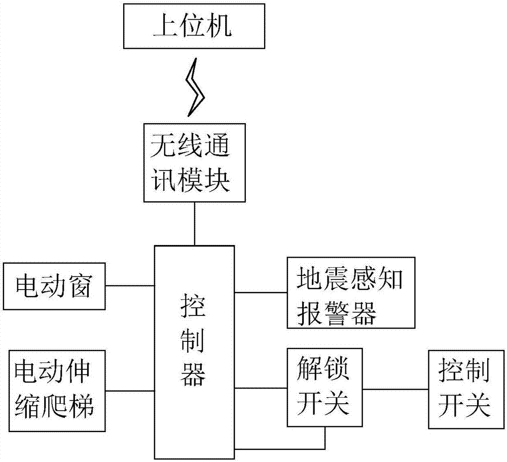 地下車庫(kù)采光井的制作方法與工藝