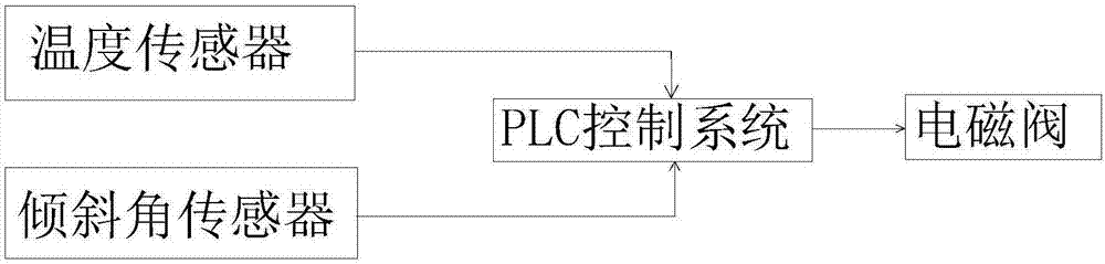 带有减压控制系统的LNG气化撬的制作方法与工艺