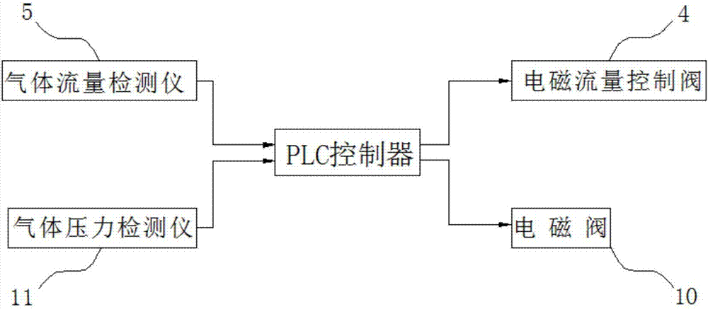 一種廢氣氫氣回收燃燒裝置的制作方法