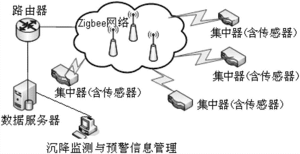 基于分布式光纖光柵傳感器網(wǎng)絡(luò)的變電站沉降監(jiān)測(cè)系統(tǒng)的制作方法與工藝