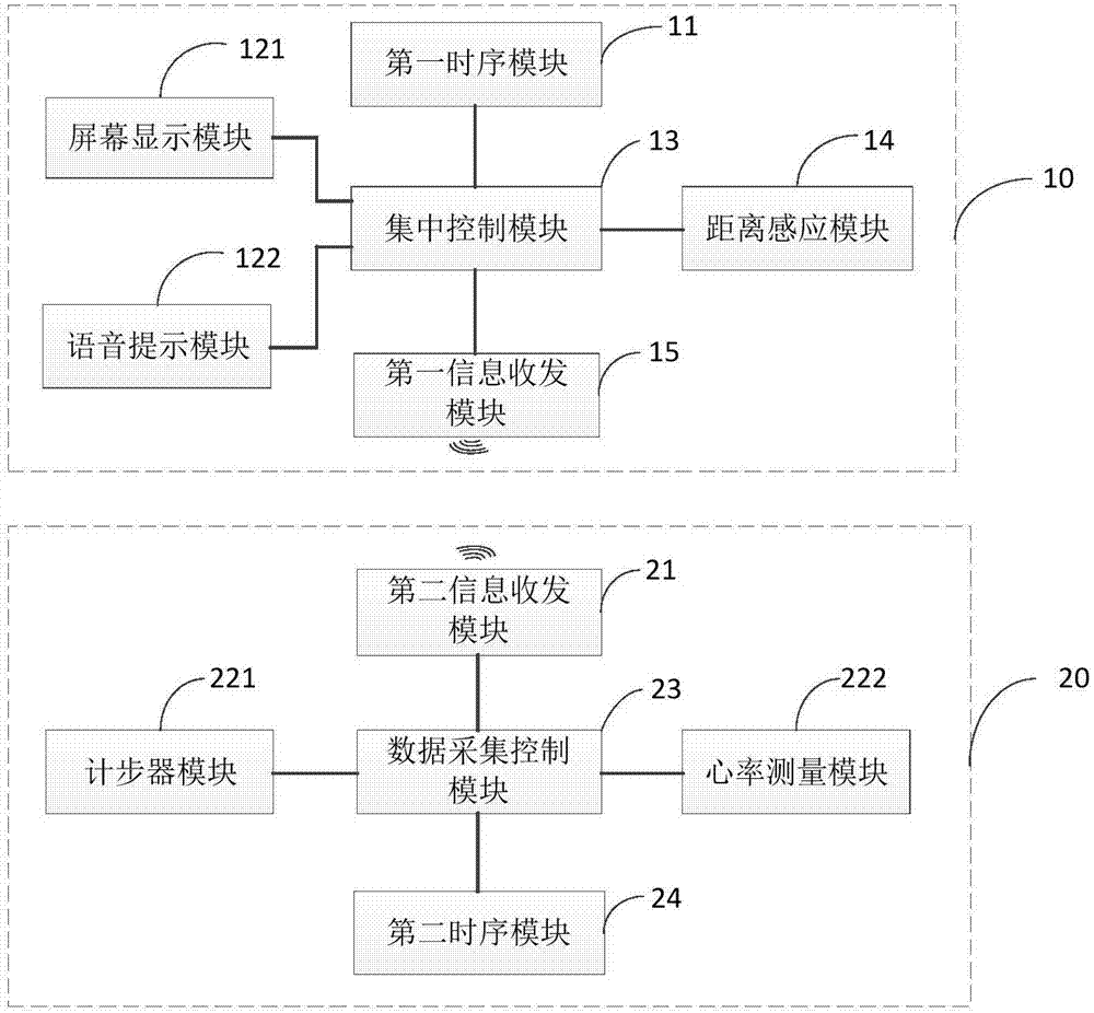 術(shù)后活動(dòng)量化儀的制作方法與工藝