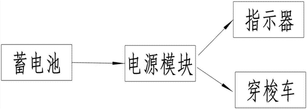 一種用于穿梭車的稱重指示器的制作方法與工藝