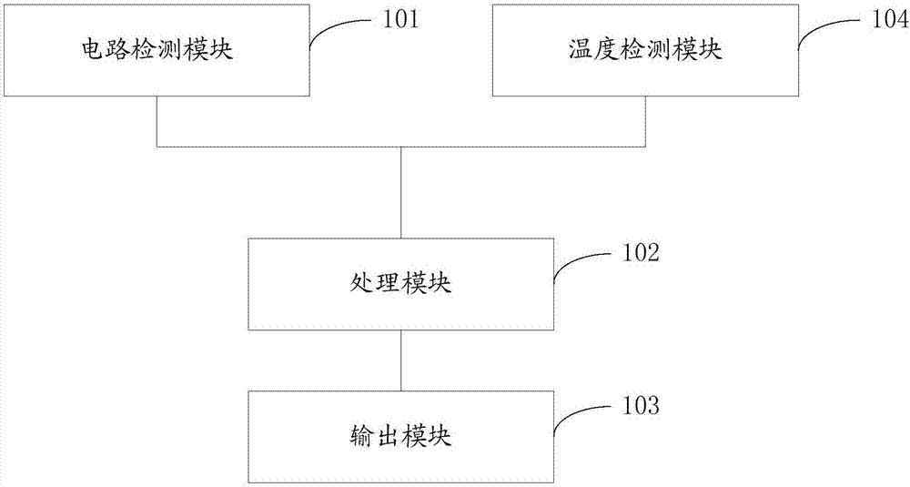 線路檢測裝置及插座的制作方法