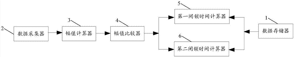 一种行波测距闭锁时间的测试系统的制作方法与工艺