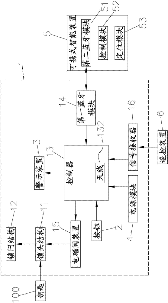 智能型鎖具的制作方法與工藝