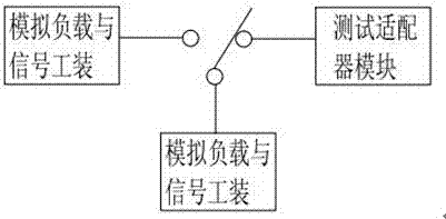 車輛綜合電子信息調(diào)試系統(tǒng)的制作方法與工藝