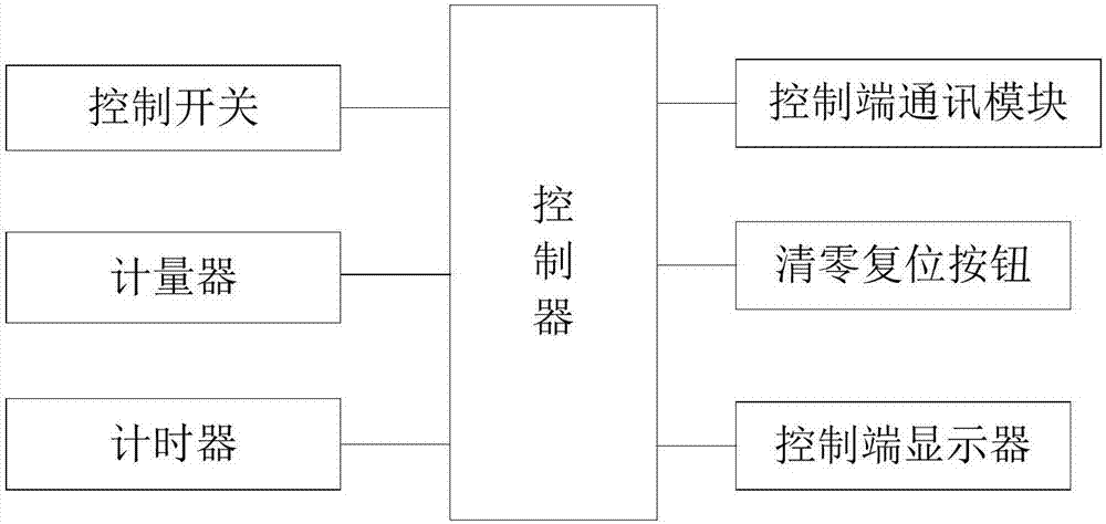 中央供氧氧氣流量計量系統(tǒng)的制作方法與工藝