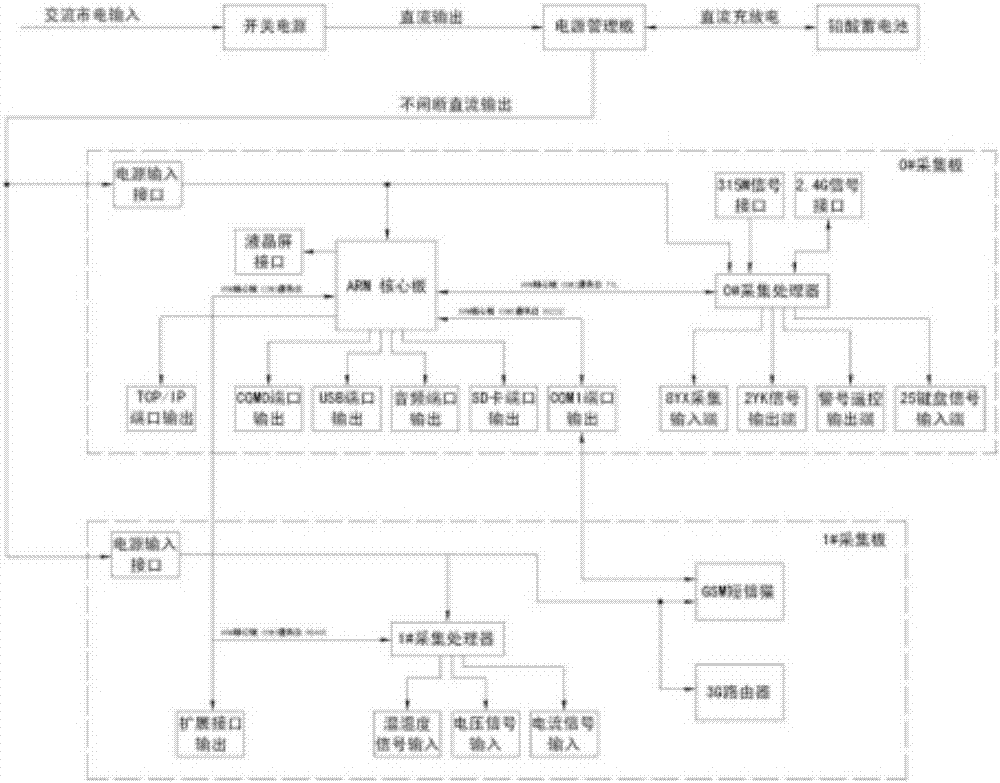 一种动力环境数据监控系统的制作方法与工艺