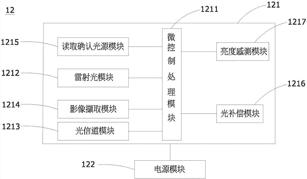 可扫描一维及二维条形码的扫描仪的制作方法与工艺