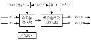 微型手機(jī)聲碼門禁讀頭的制作方法與工藝