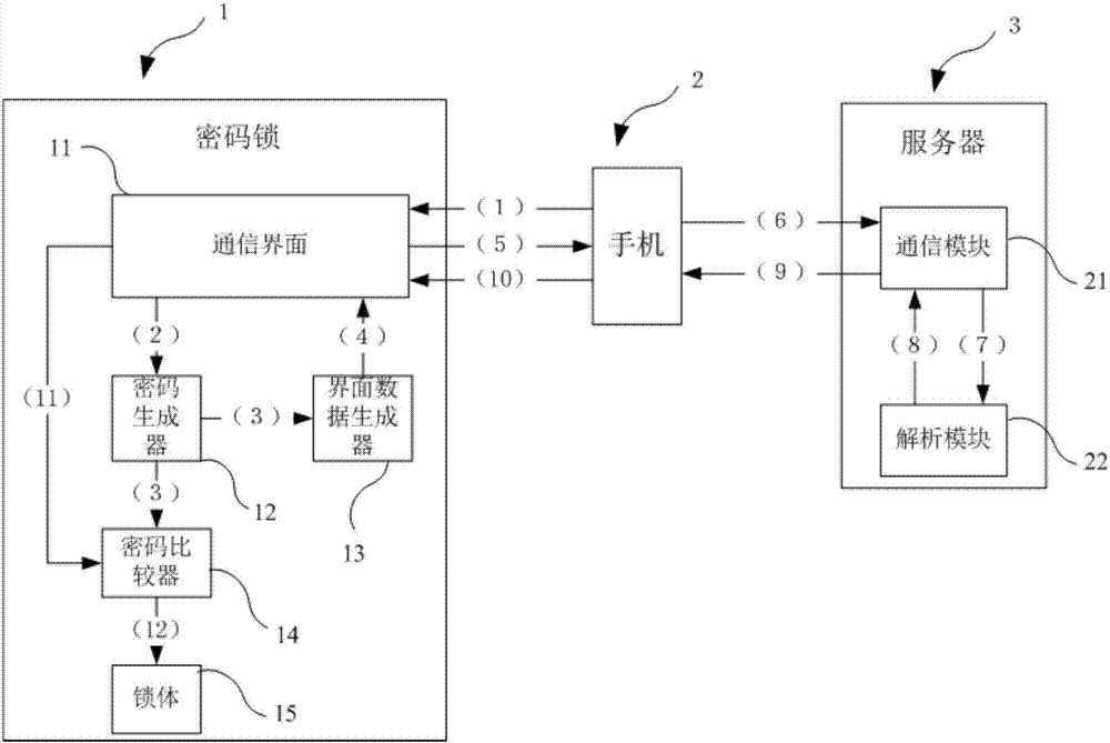 具有通信能力的密码锁的制作方法与工艺