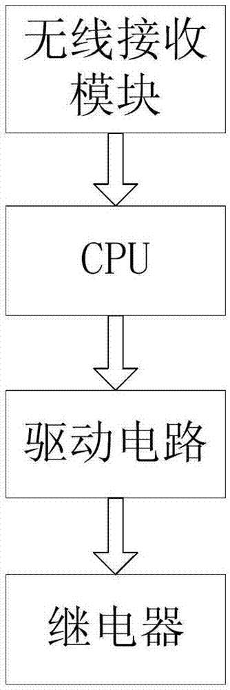 基于互聯(lián)網(wǎng)的遠(yuǎn)程電源開關(guān)控制裝置的制作方法