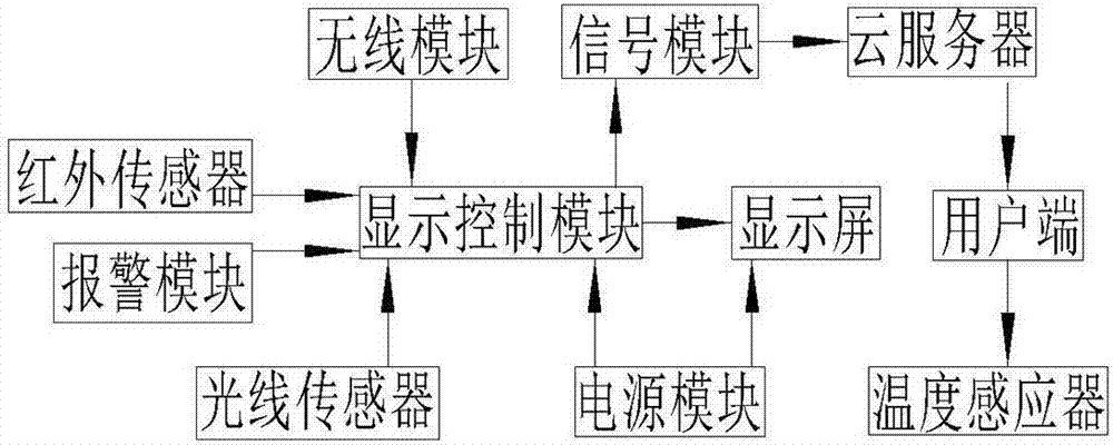 一種自動調(diào)光的顯示屏的制作方法與工藝