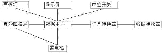 帶自動(dòng)調(diào)光的油田抽油機(jī)智能監(jiān)控終端的制作方法與工藝