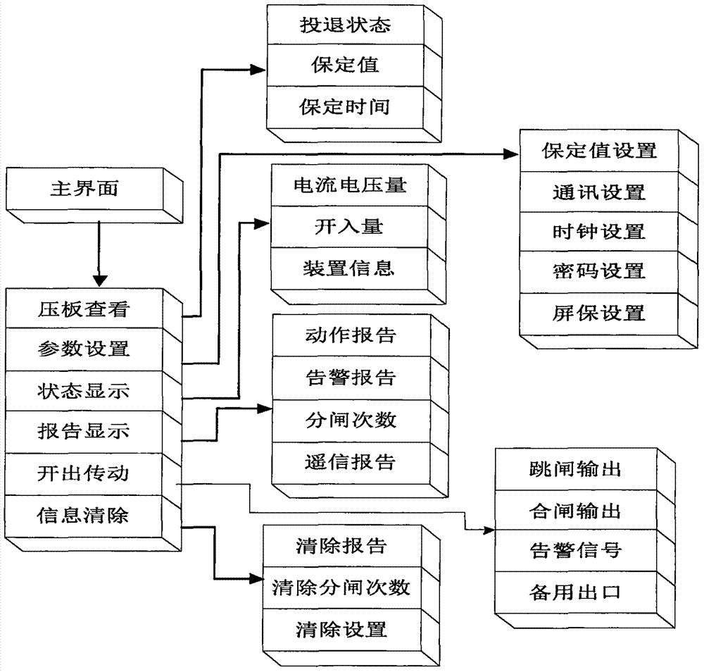 一種新型微機(jī)保護(hù)測(cè)控裝置的制作方法