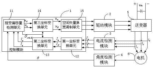 永磁同步電機的位置傳感器的轉(zhuǎn)子偏移量檢測系統(tǒng)的制作方法與工藝