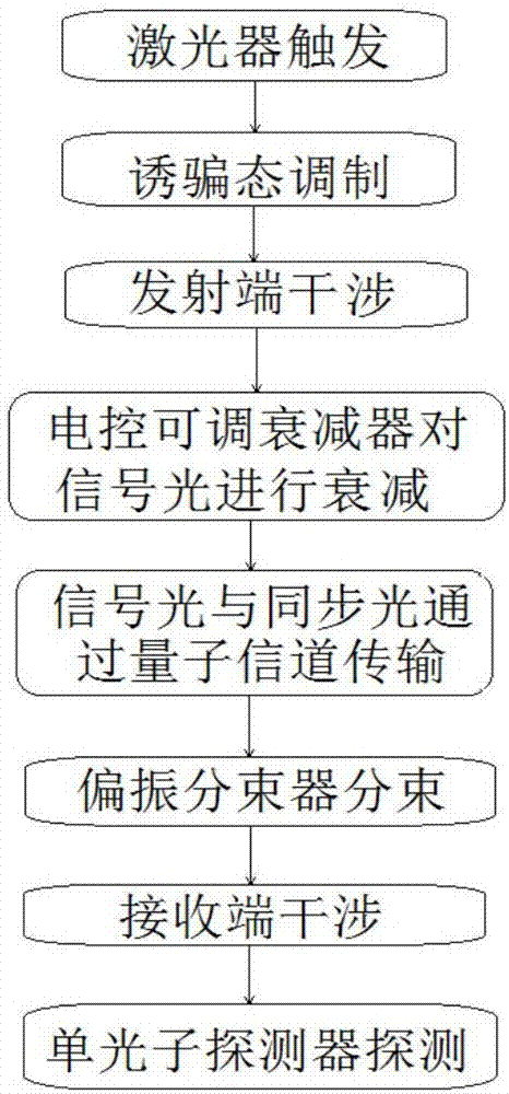 一種基于接收端偏振分束的量子密鑰分配系統(tǒng)的制作方法與工藝