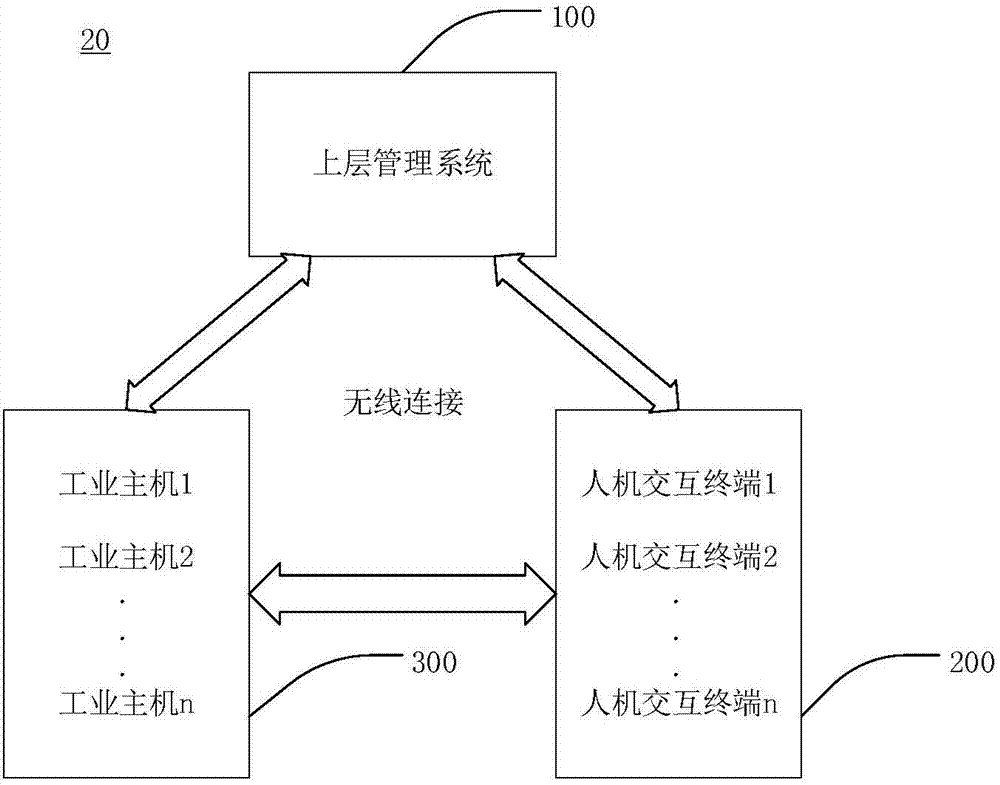 工業(yè)設(shè)備人機(jī)交互系統(tǒng)的制作方法與工藝